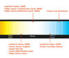 Comparison by colour temperature of bulbs for Opel Zafira C equipped with original Xenon headlights.
