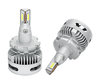D1S/D1R LED bulbs for Xenon and Bi Xenon headlights in different positions