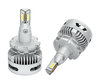 D3S/D3R  LED bulbs for Xenon and Bi Xenon headlights in different positions