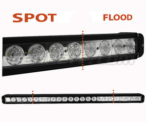 LED Light Bar CREE 240W 17300 Lumens for Rally Car - 4WD - SSV Spotlight VS Floodlight