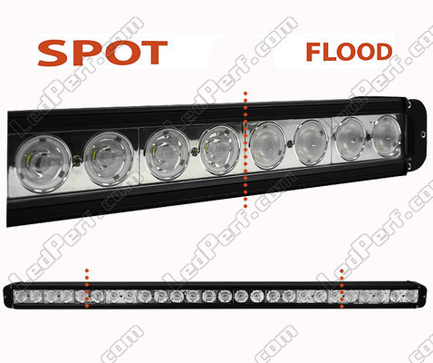 LED Light Bar CREE 260W 18800 Lumens for Rally Car - 4WD - SSV Spotlight VS Floodlight