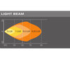 Graph for the WIDE light beam of the Osram LEDriving® LIGHTBAR MX85-WD LED working spotlight