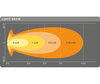 Graph for the Combo light beam of the Osram LEDriving® LIGHTBAR VX1000-CB SM LED bar