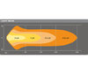 Graph for the Combo light beam of the Osram LEDriving® LIGHTBAR VX250-CB LED bar