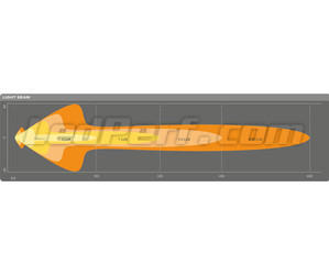 Graphic of the Combo light beam of the Osram LEDriving® LIGHTBAR MX250-CB LED bar